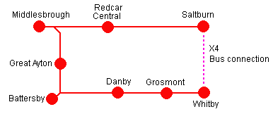 Cleveland Coast and Whitby Day Ranger route map