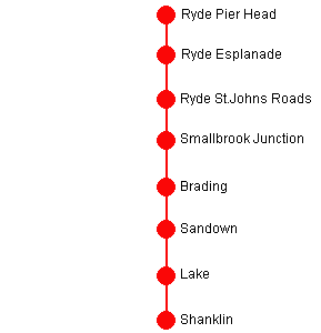 Island Line Day Ranger route map