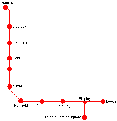 Settle & Carlisle Day Ranger route map